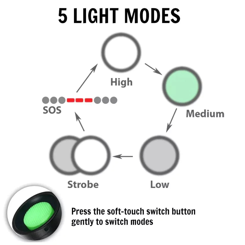 Tactical LED Flashlight (90,000LM)